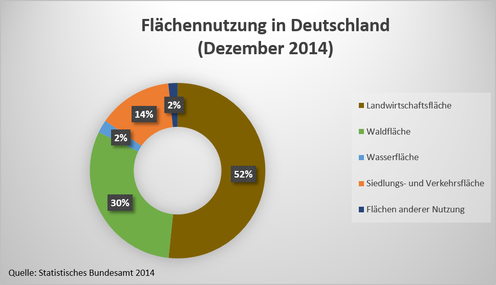 ... und in Deutschland (Stand: 31.12.2014).